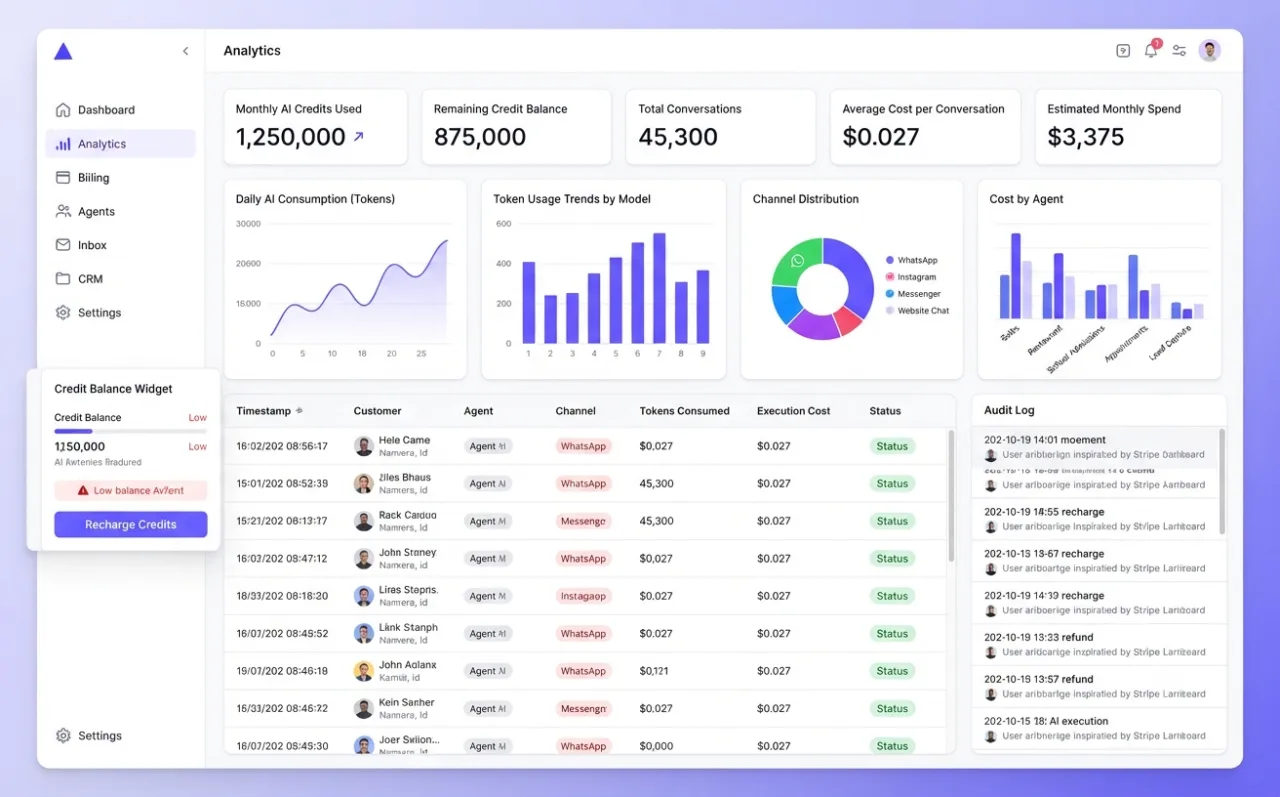 Usage and cost analytics dashboard