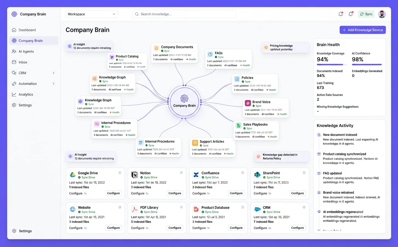 Rockybot Workspace FAQ and prompt editor